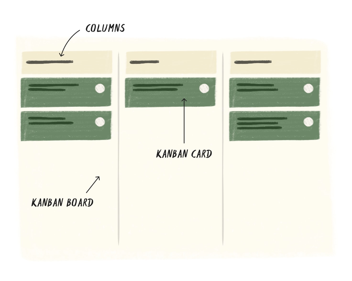 productivity-method kanban-board 03