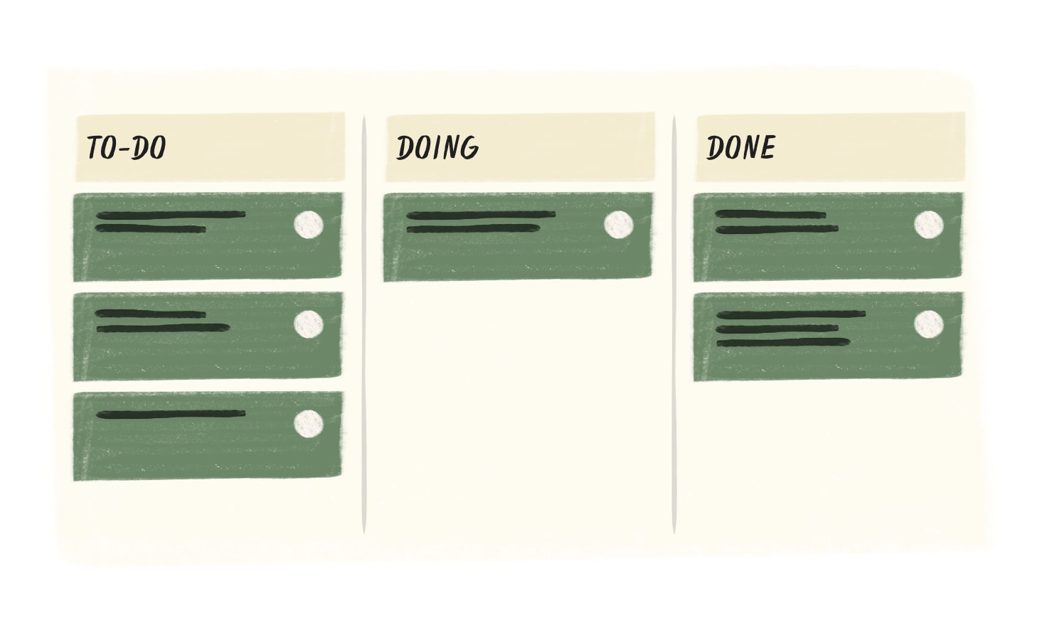 productivity-method kanban-board 05
