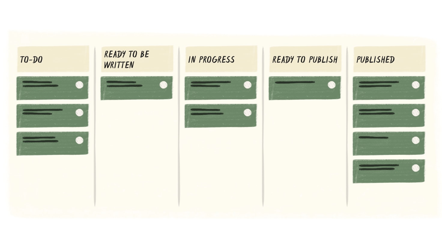 productivity-method kanban-board 06