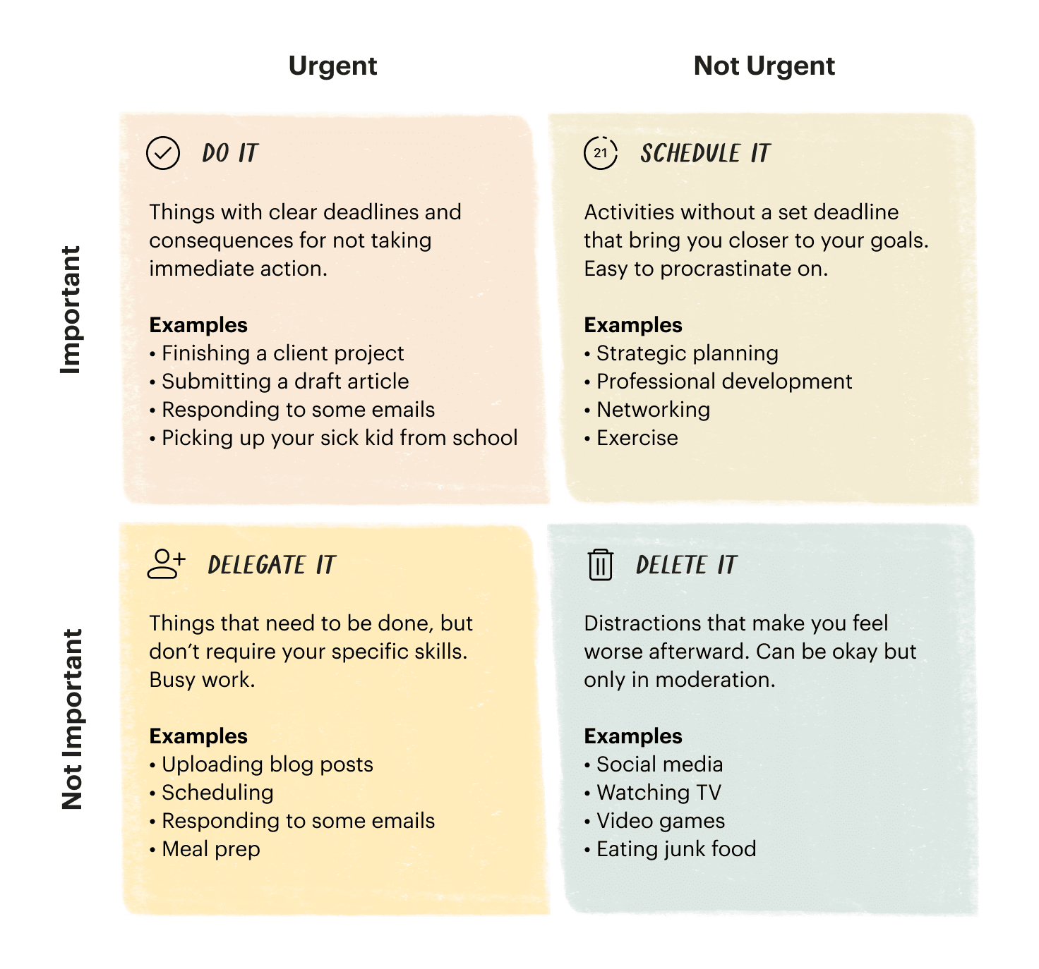 productivity-methods eisenhower-matrix