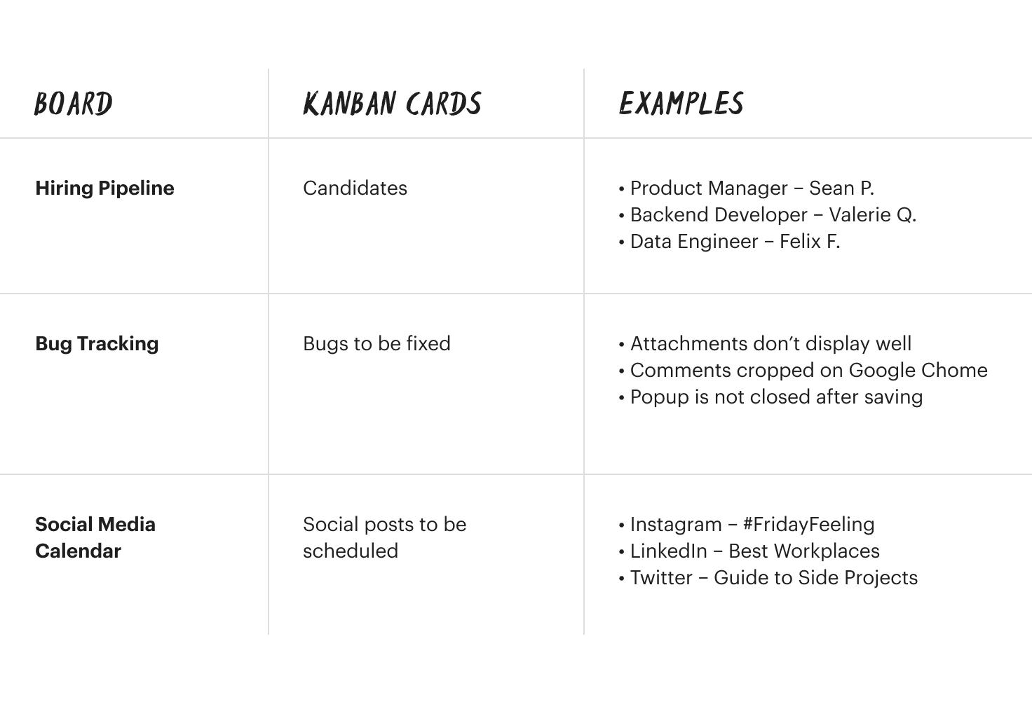 productivity-method kanban-board 08