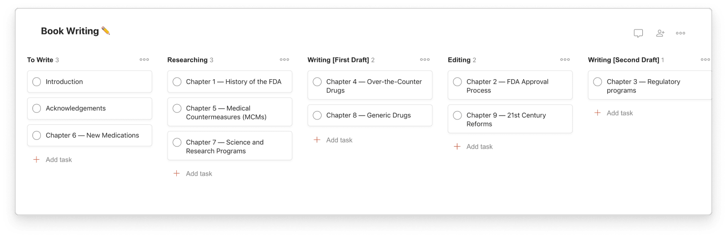 productivity-method kanban-board 21