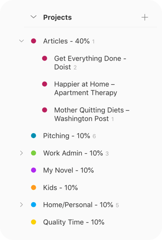 Todoist Commitment Inventory Projects List
